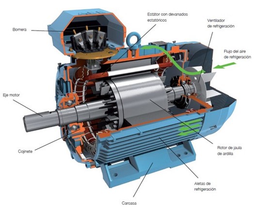 Florecer Juntar Recientemente MOTORES ASÍNCRONOS Y SÍNCRONOS - General Driver Motor