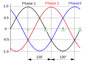 evolución del servomotor